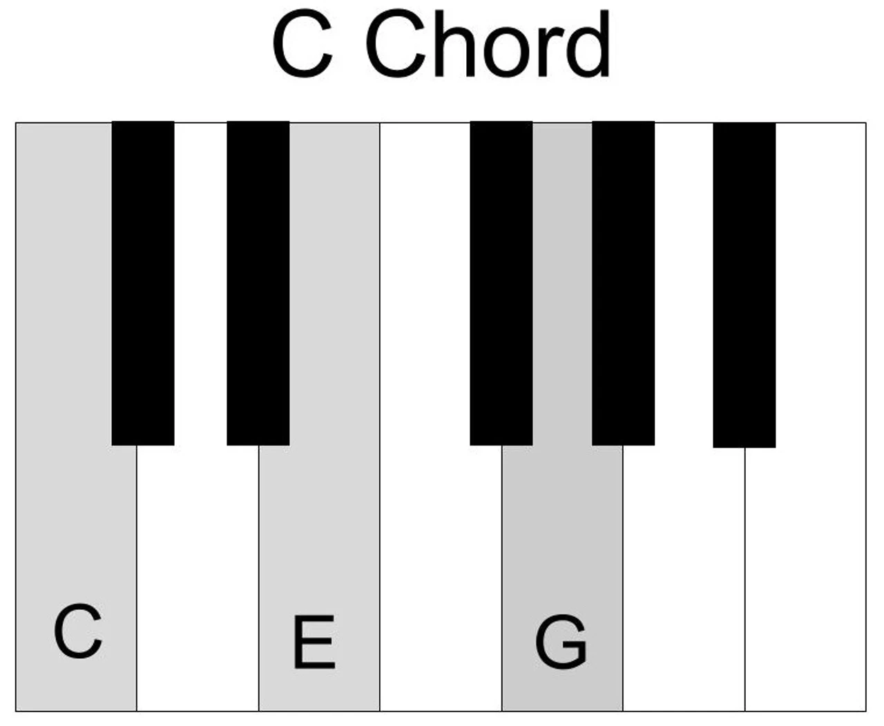 C-Chord