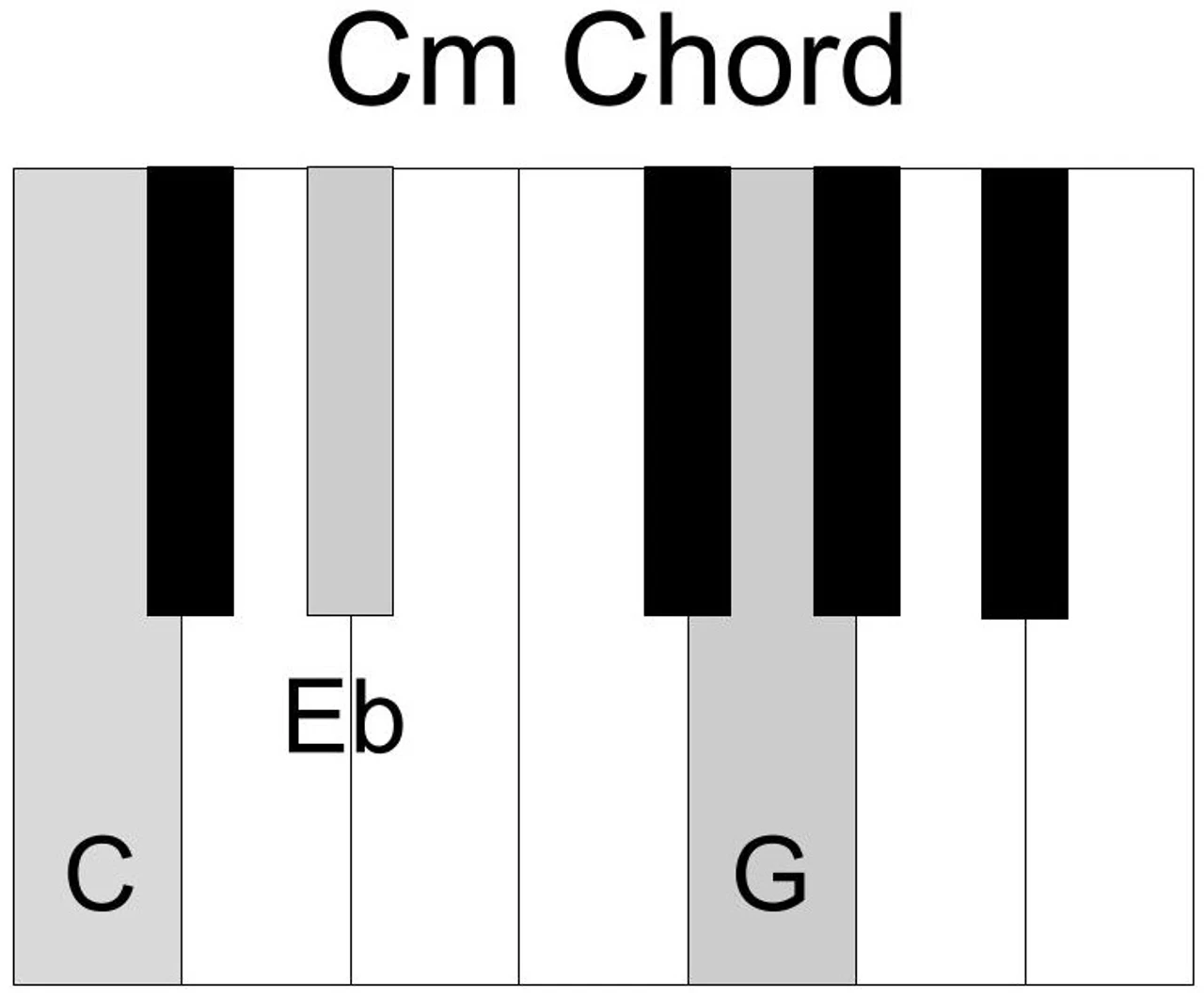 Cm-Chord