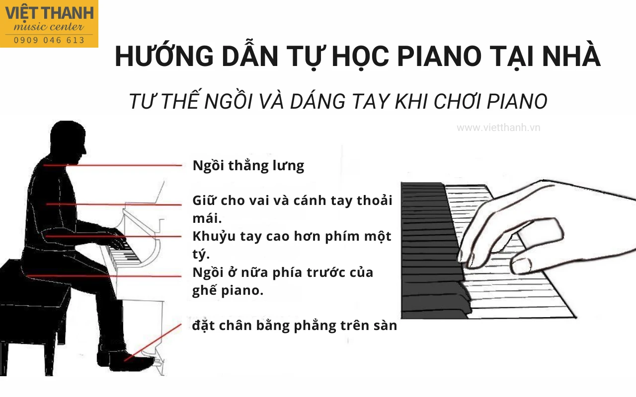 Hình ảnh mô phỏng tư thế ngồi và dáng tay chơi piano đúng