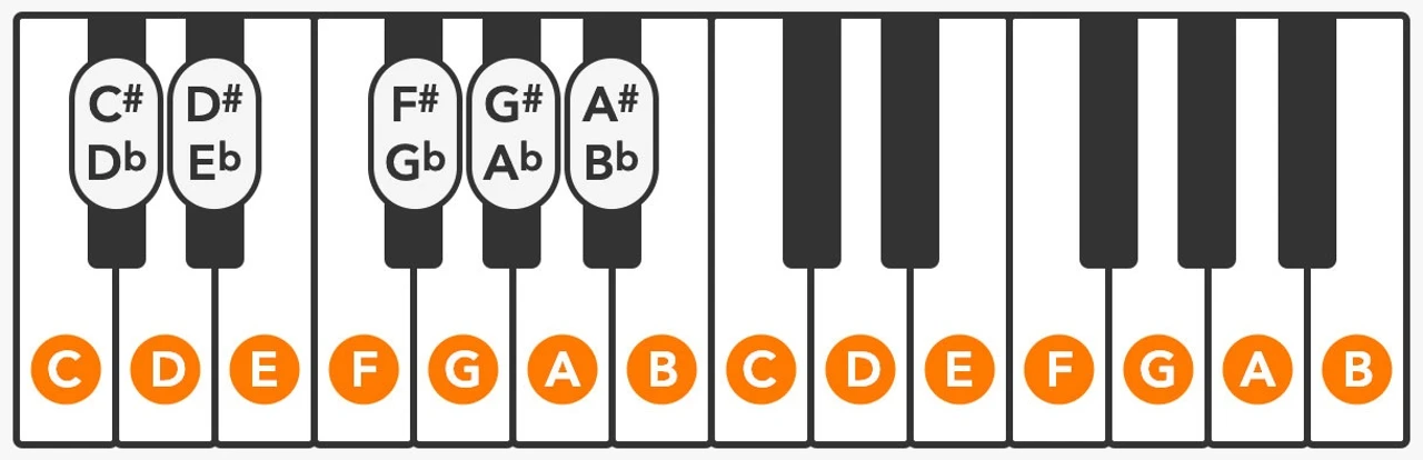 mo phong cac not nhac tren ban phim dan piano