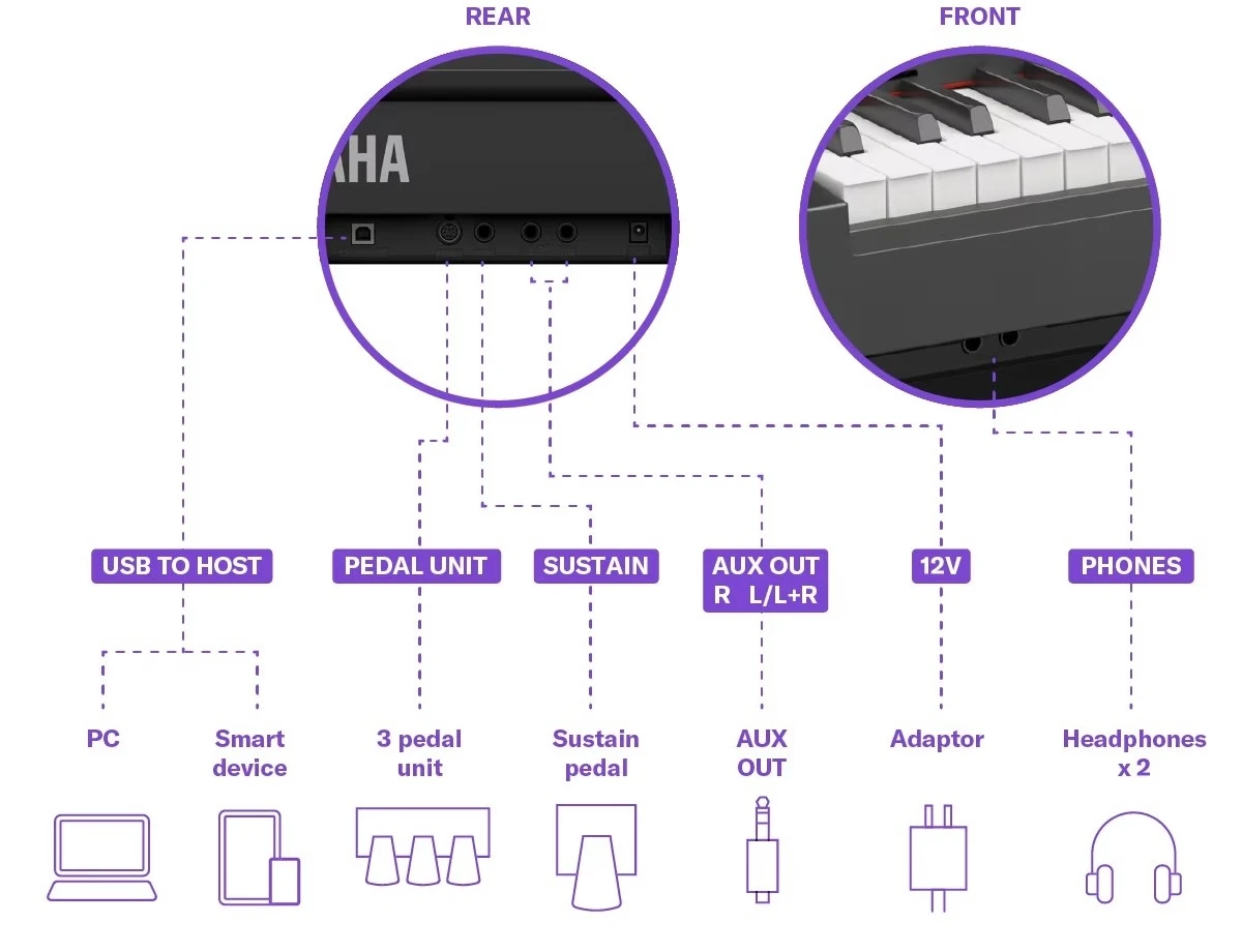 ket noi piano dien yamaha p-225