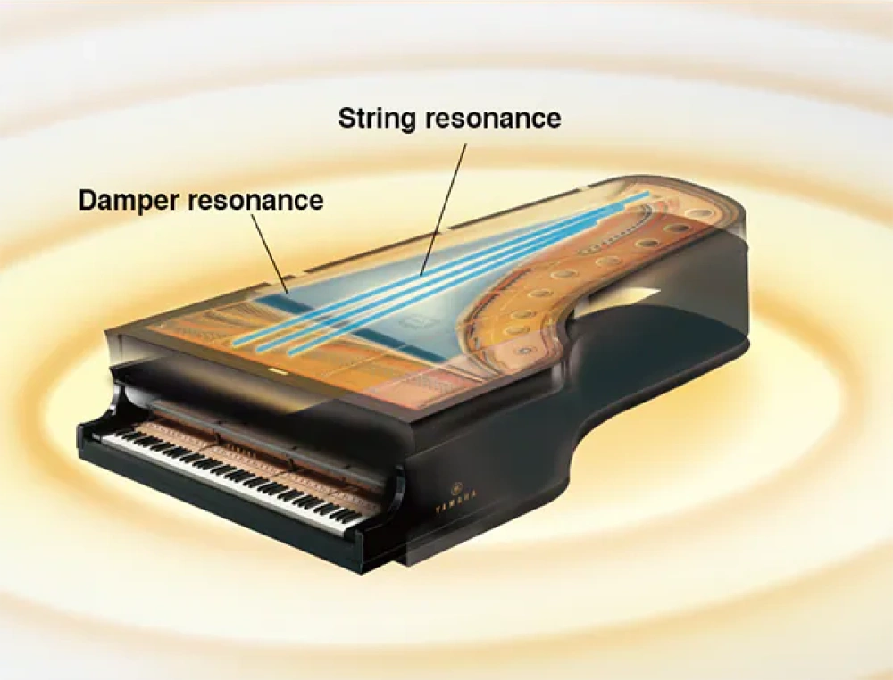 virtual resonance modelling