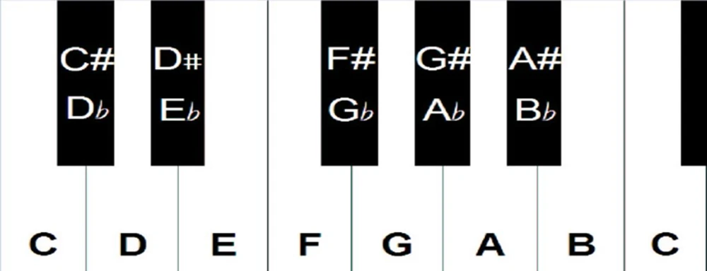 hinh anh mo phong phim den cung cac not va not b tren ban phim dan piano