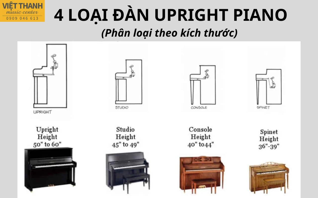 Tìm hiểu về 4 loại đàn upright piano – Phân loại theo kích thước