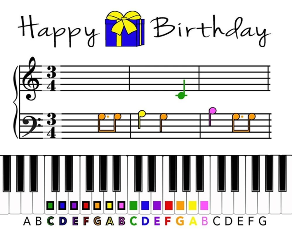 sheet piano happy birth day