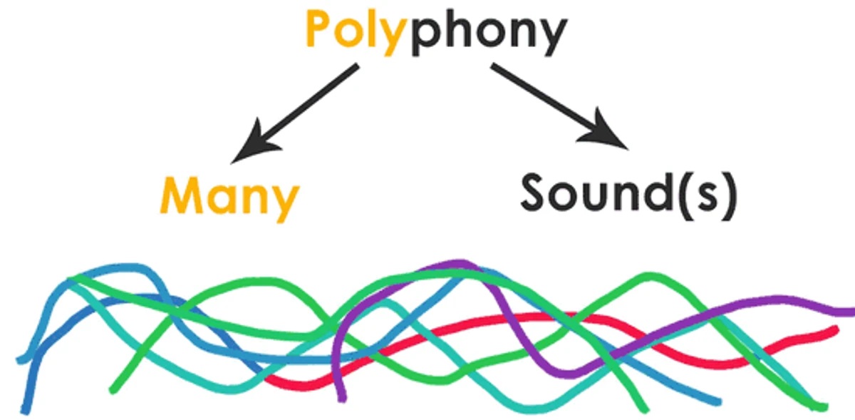 polyphony