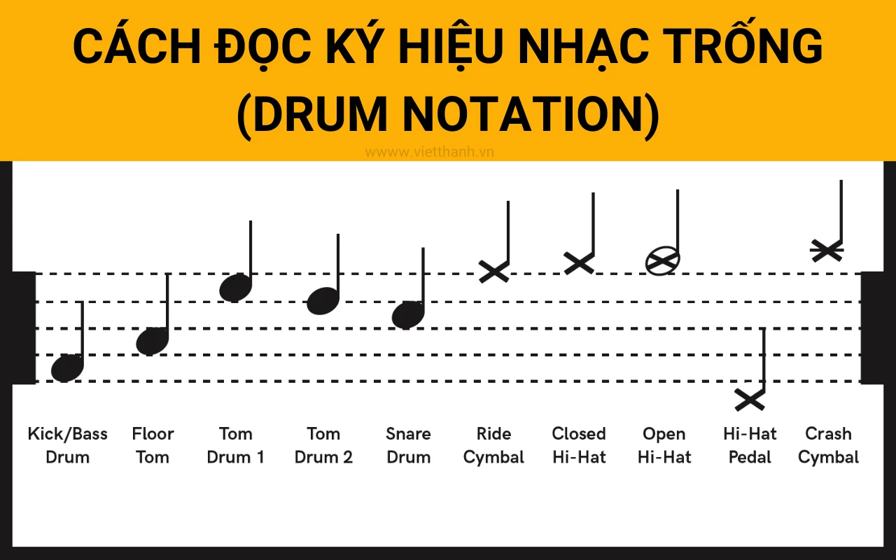 Cách đọc ký hiệu nhạc trống (drum notation) cho người mới chơi