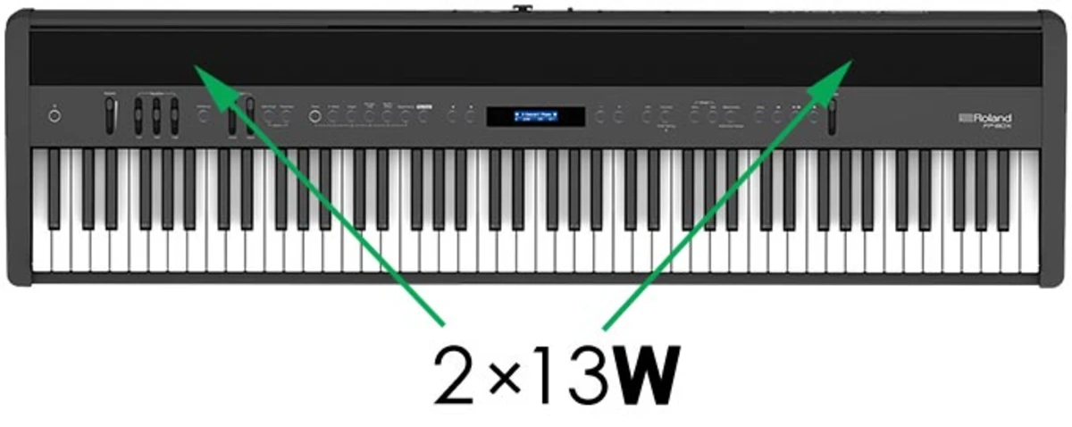 loa va cong suat loa cua roland fp 60x