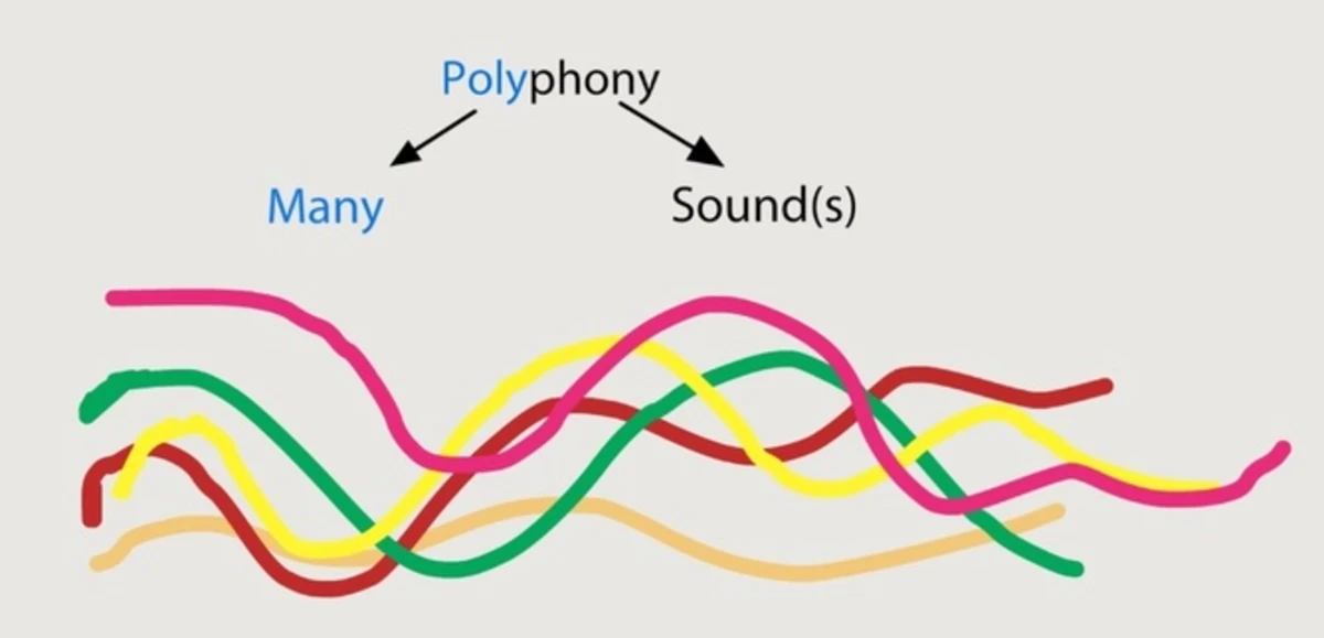 polyphony