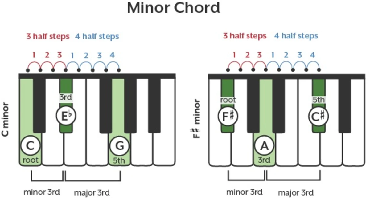 cach choi hop am thu piano