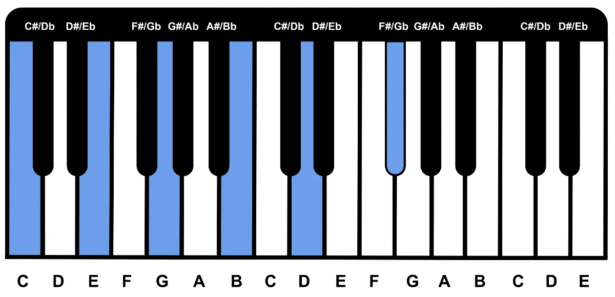 hop am c major 11 tren piano