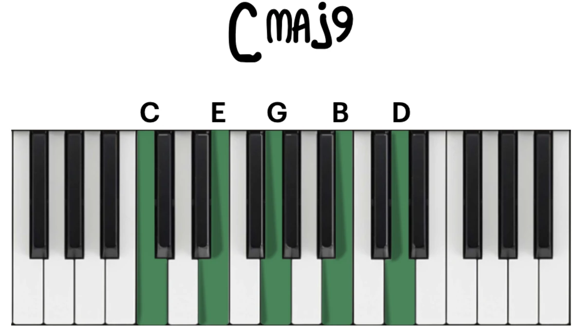 hop am c major 9 tren piano