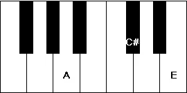 hop am co ban cua a tren piano