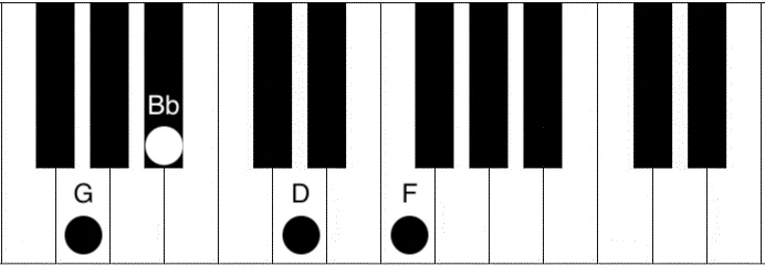hop am g minor 7