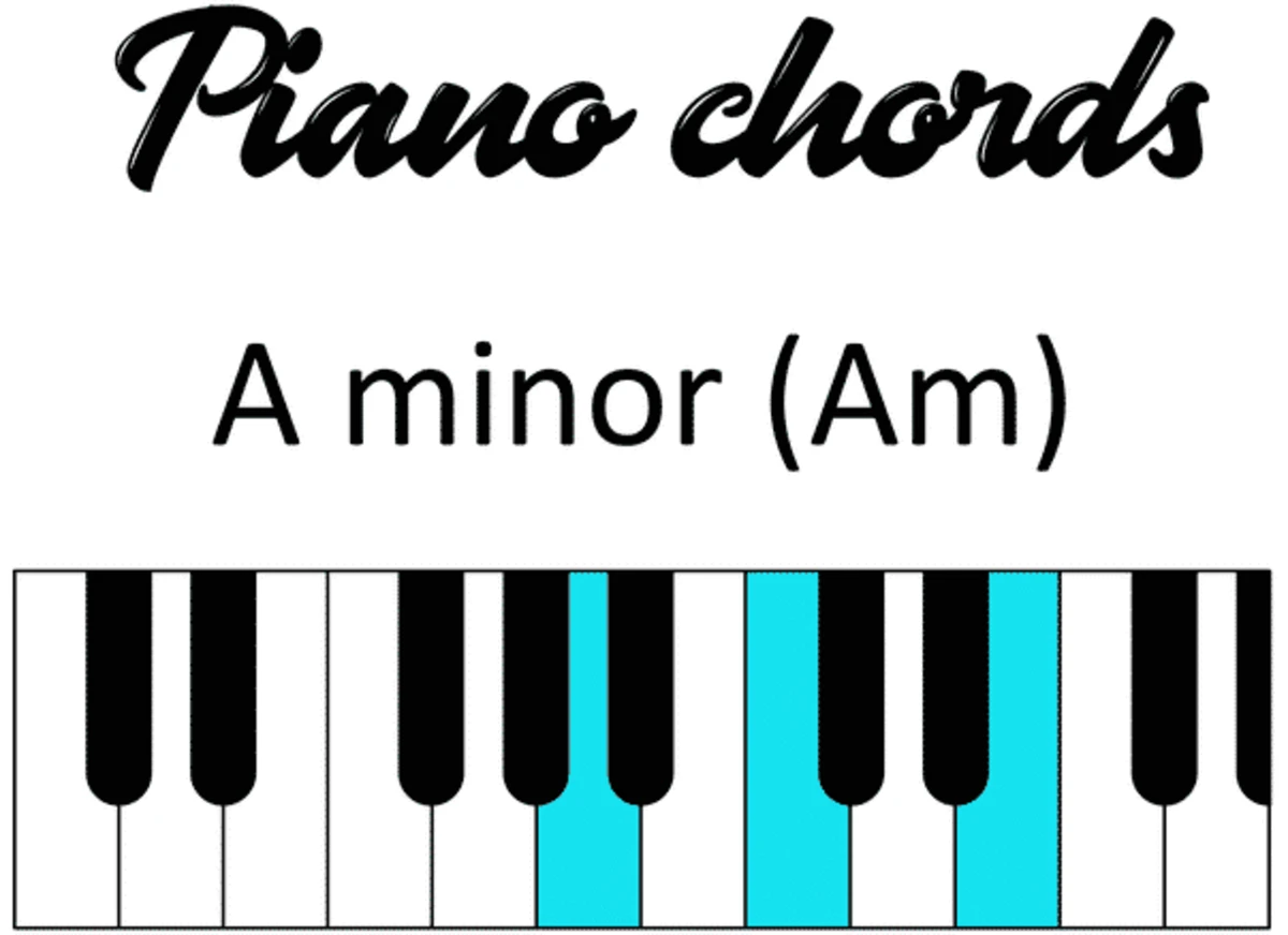 la thu a minor gom cac not a c e