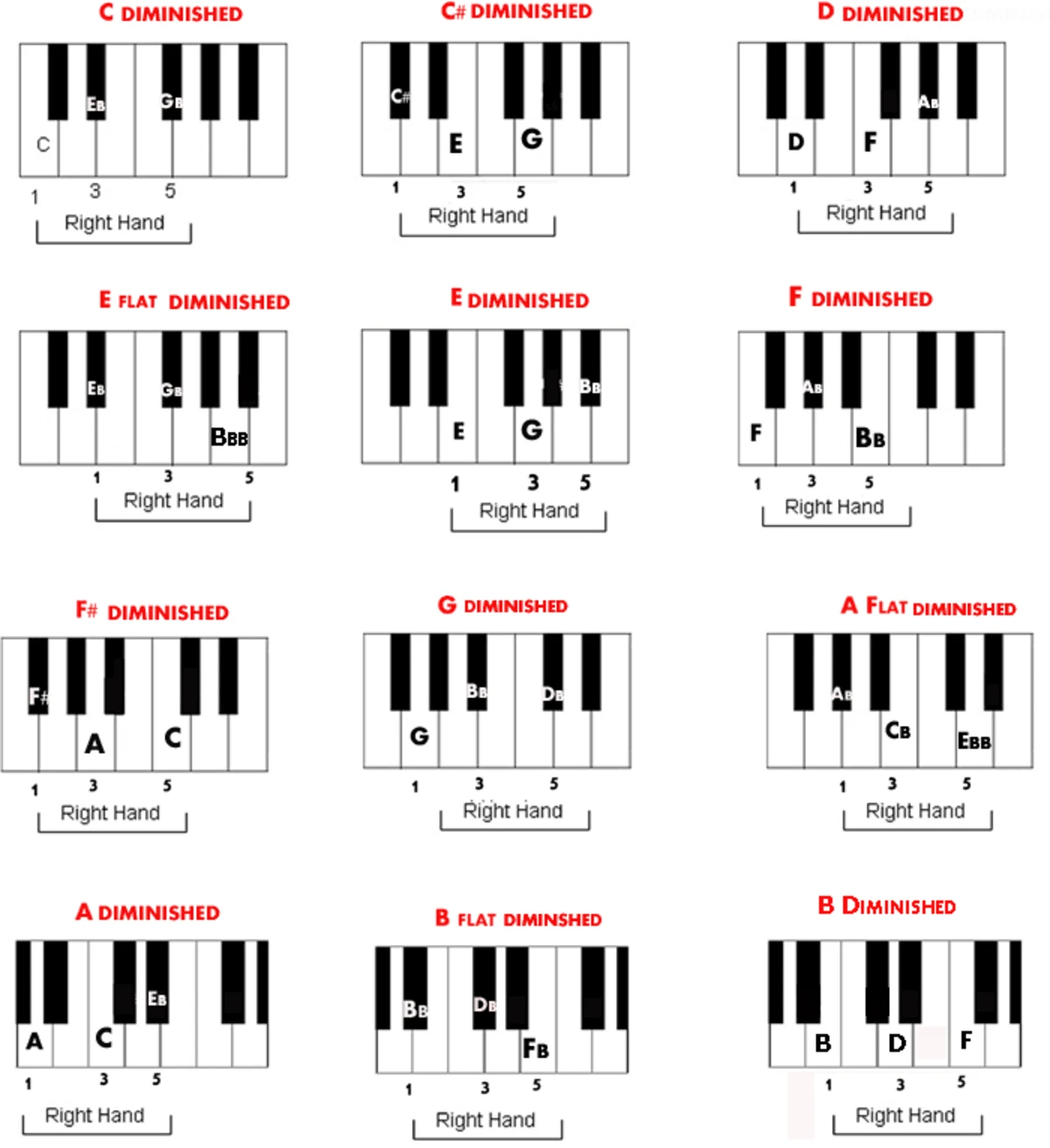 tong hop cac hop am giam piano co ban