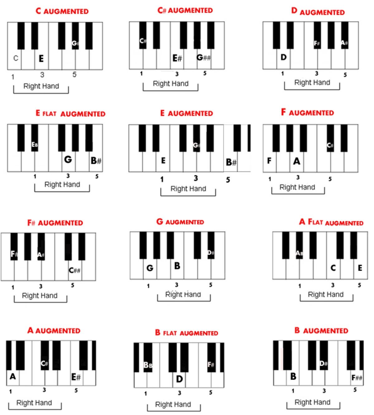 tong hop cac hop am tang piano co ban