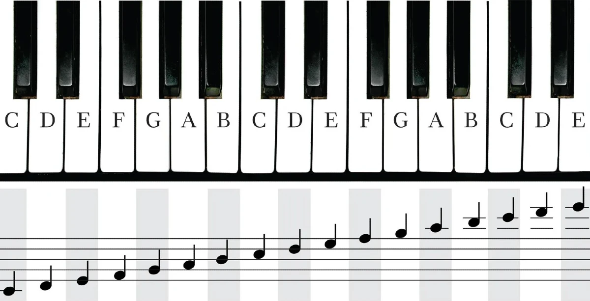 cach luyen tap am giai piano hieu qua