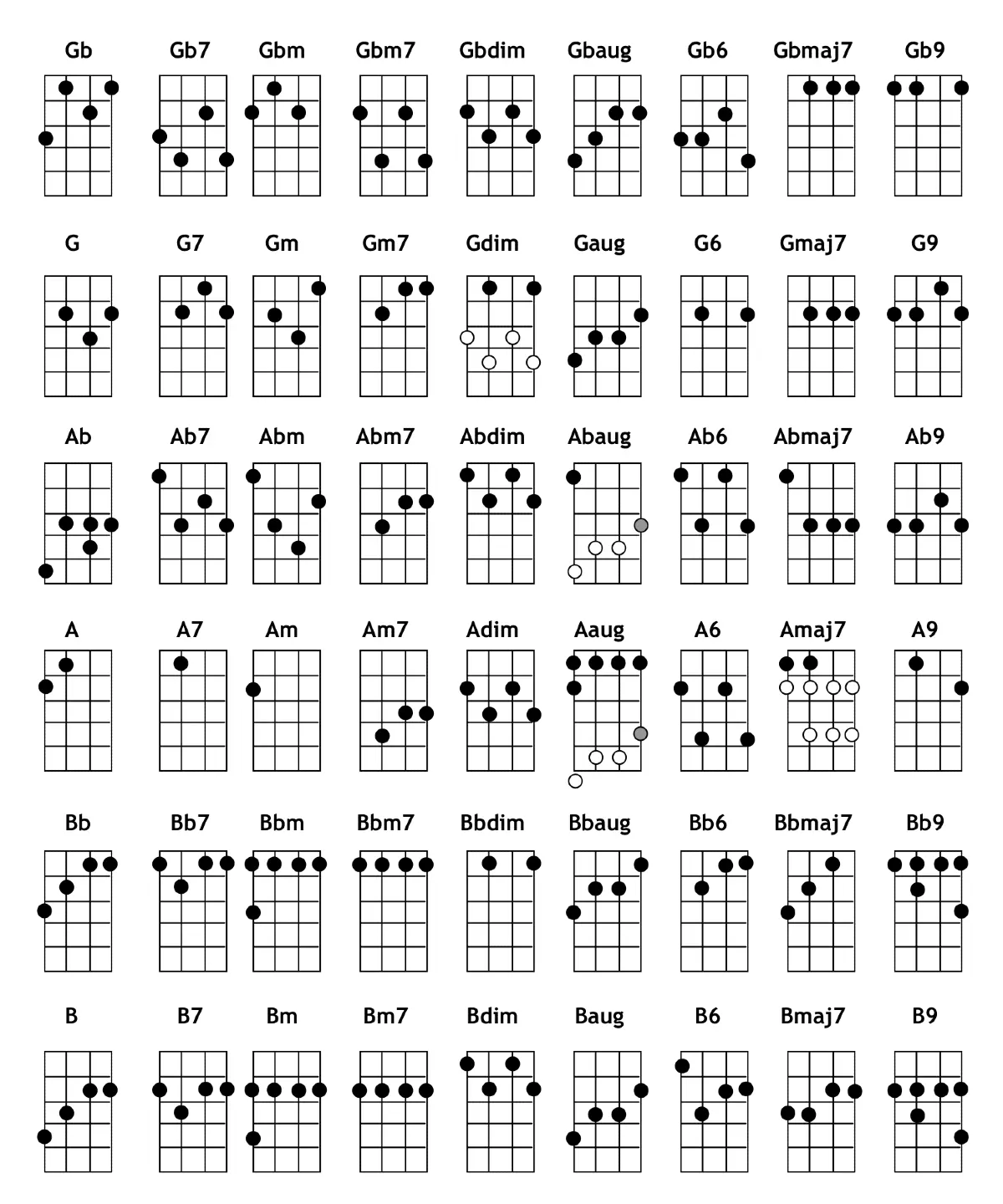 Hợp âm ukulele