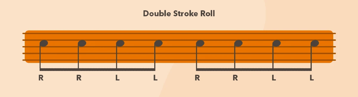 double stroke roll