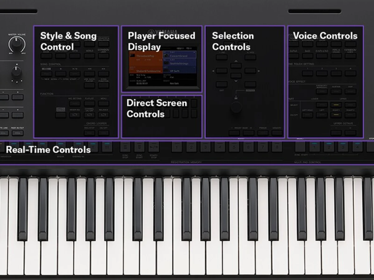 dan organ yamaha psr sx620 thiet ke hien dai thao tac truc quan