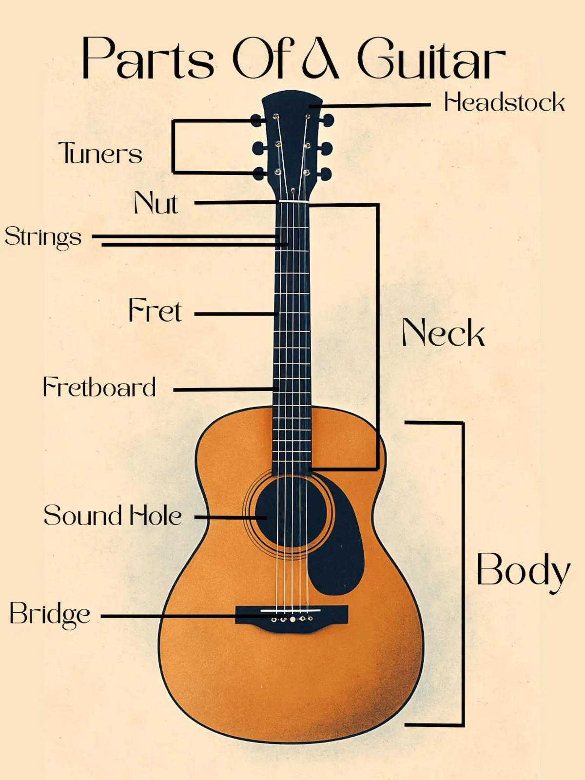 Nhạc cụ nào có 6 dây? Tìm hiểu về đàn guitar – nhạc cụ phổ biến nhất thế giới