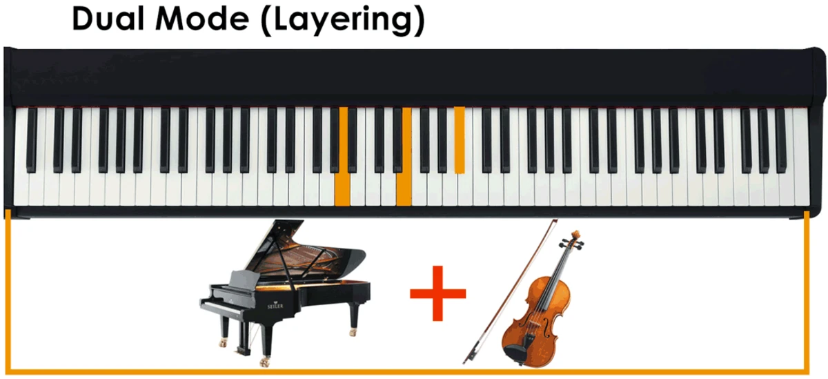 dual mode layering