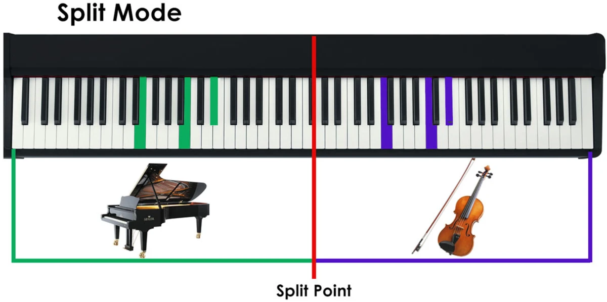 split mode