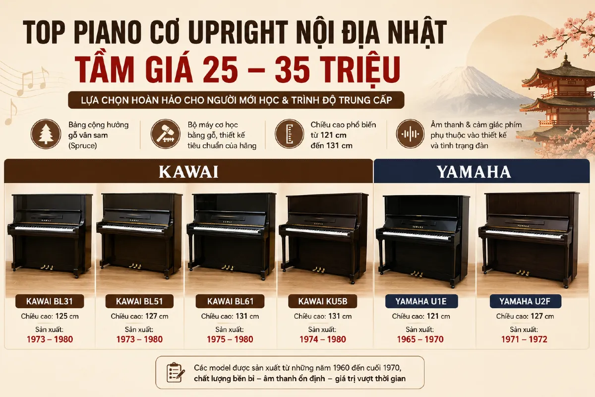 Những cây đàn piano cơ giá từ 25 đến 35 triệu cho người mới và trung cấp